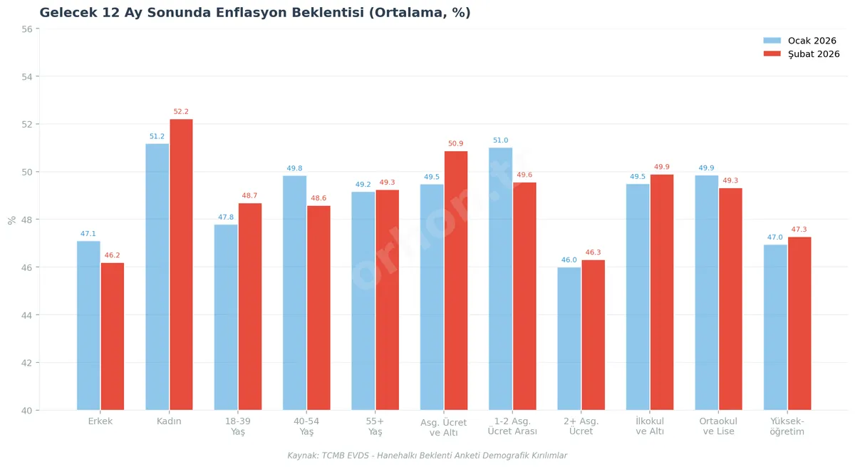 1_enflasyon_beklentisi