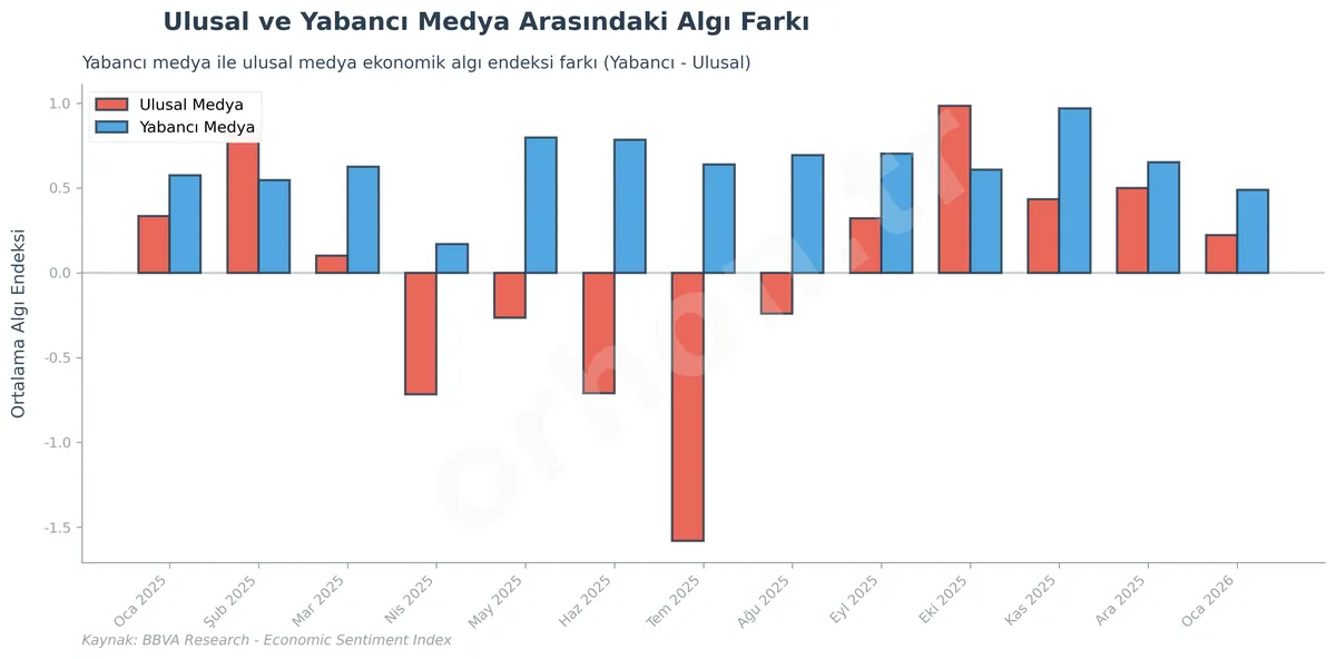 ekonomik_duyarlilik_aylik