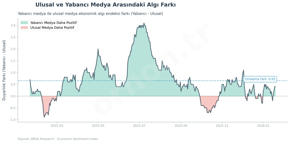 ekonomik_duyarlilik_fark