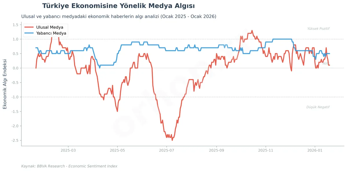 ekonomik_duyarlilik_karsilastirma