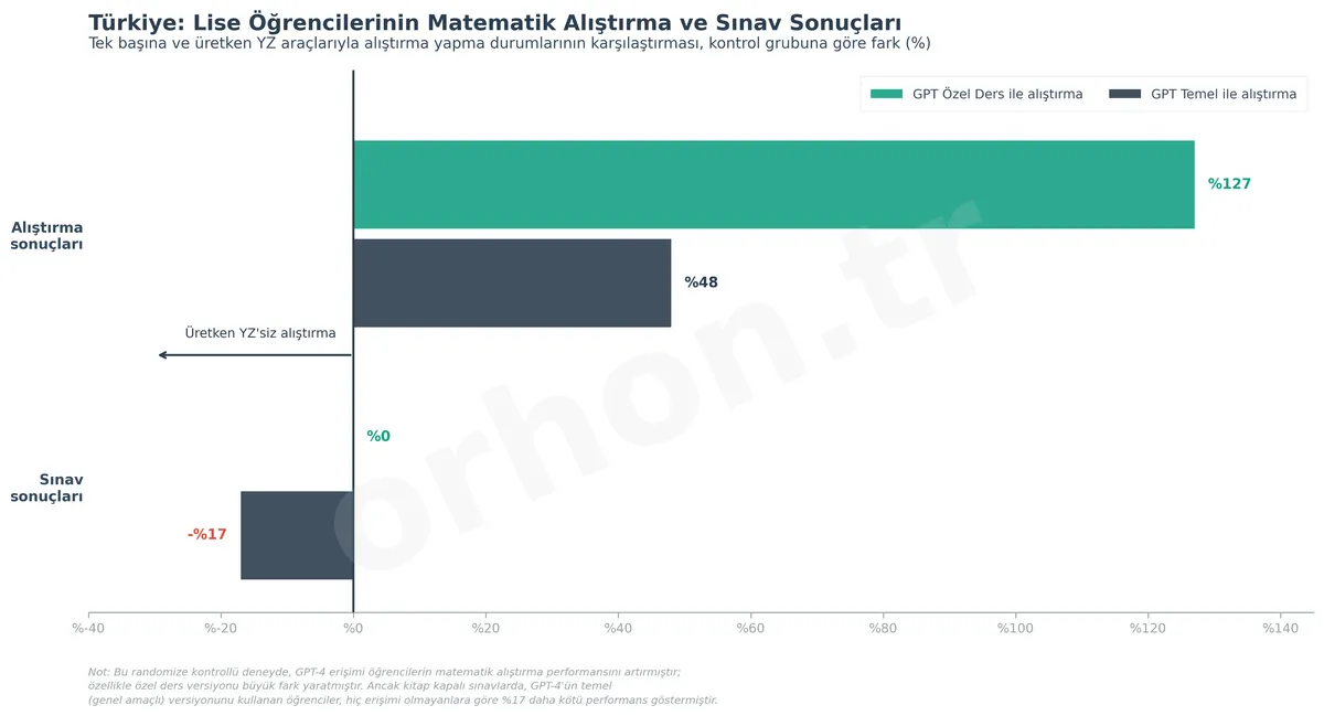 turkiye_matematik_yz
