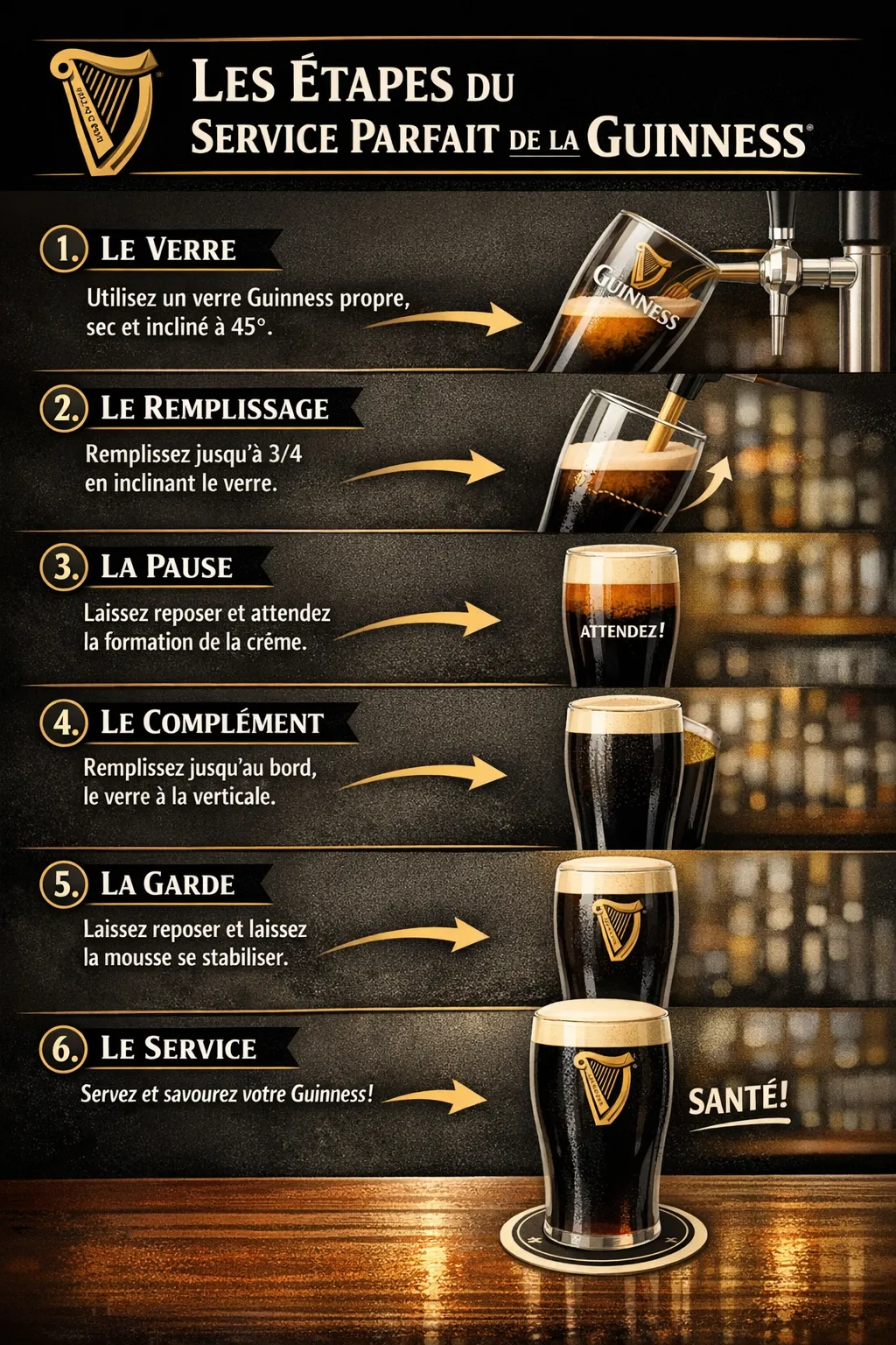 Service parfait de la Guinness