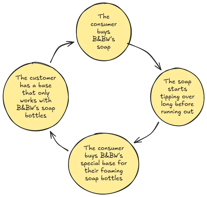 The vicious cycle of Bath & Body Works hand soaps