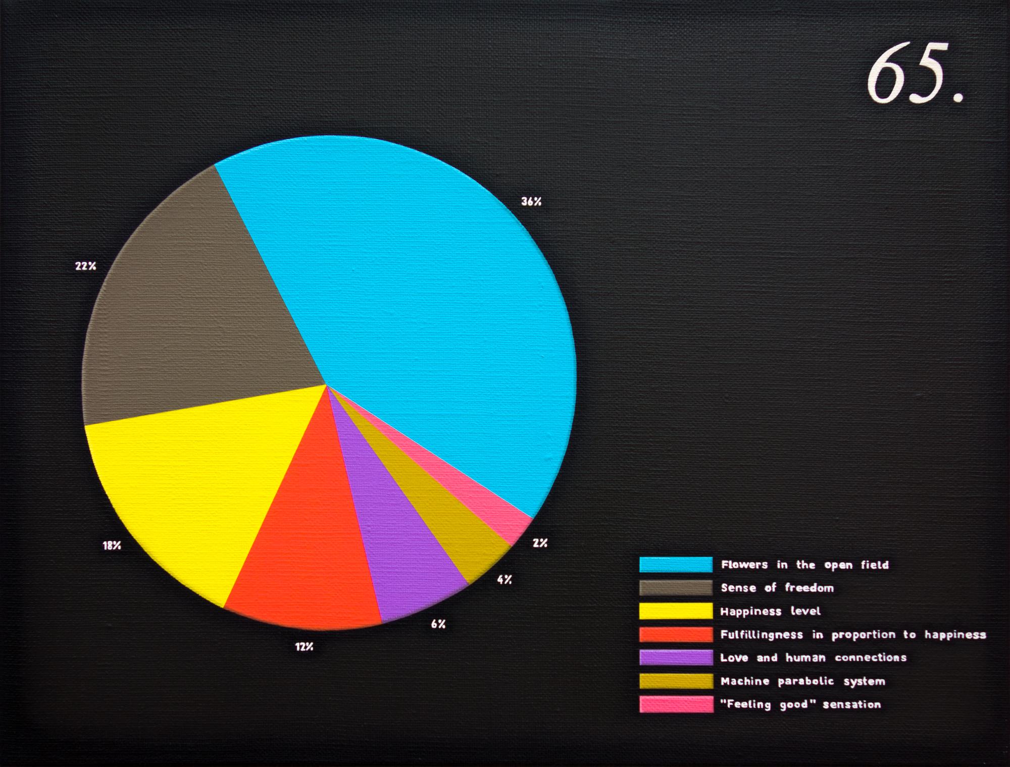 Untitled (Vénus à la fourrure)