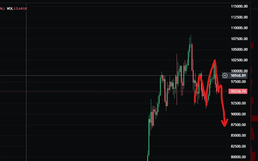 btc outlook