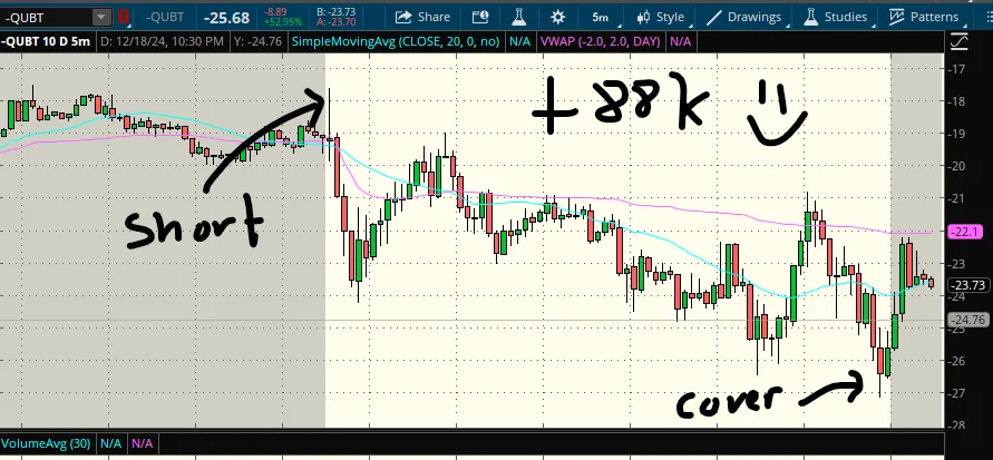 inverse qubt