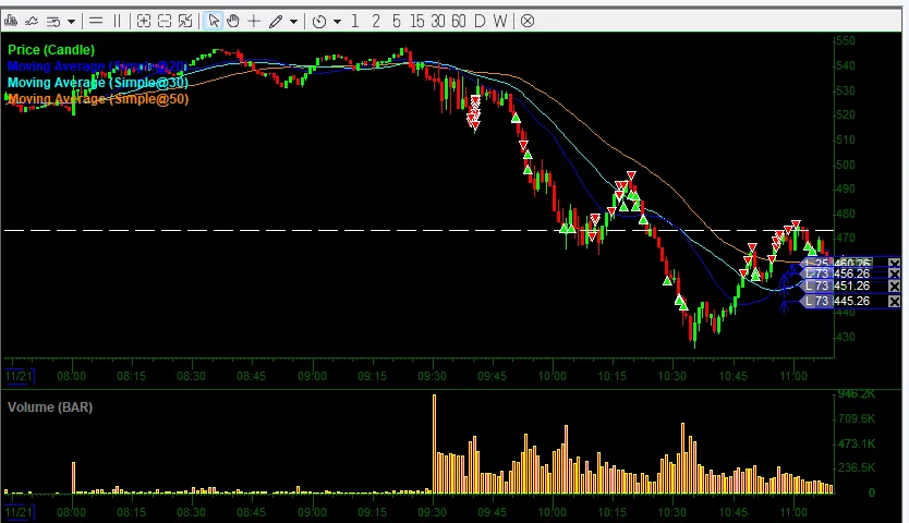 MSTR chart