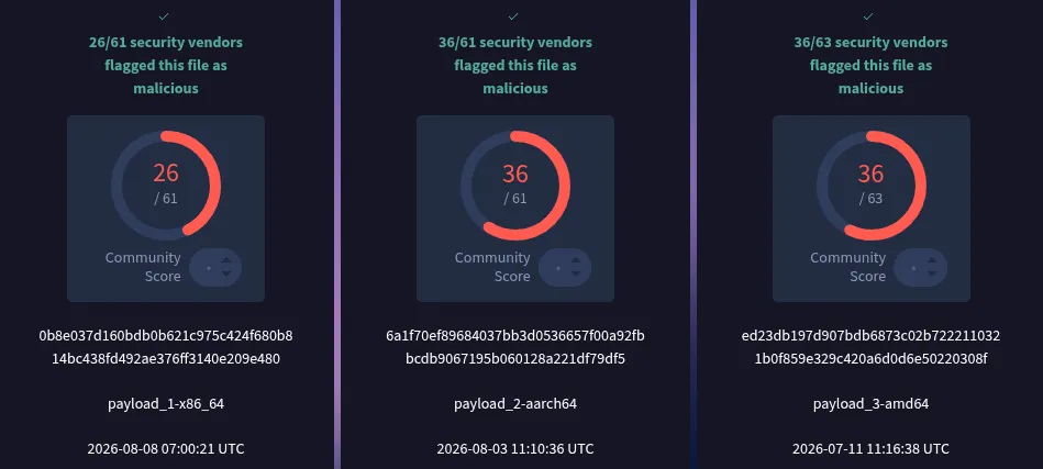 VirusTotal's pages on each of the three binaries. Out of 61 security vendors, from left to right: the x86 build was flagged by 26 vendors, aarch64 by 36, and amd64 by 36.