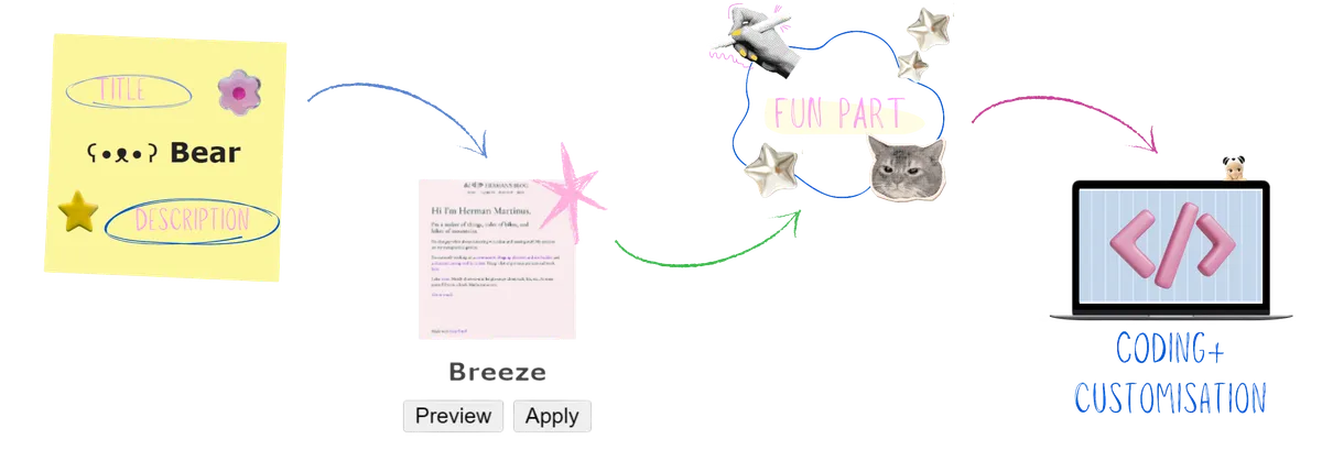 What this blog is about (1)