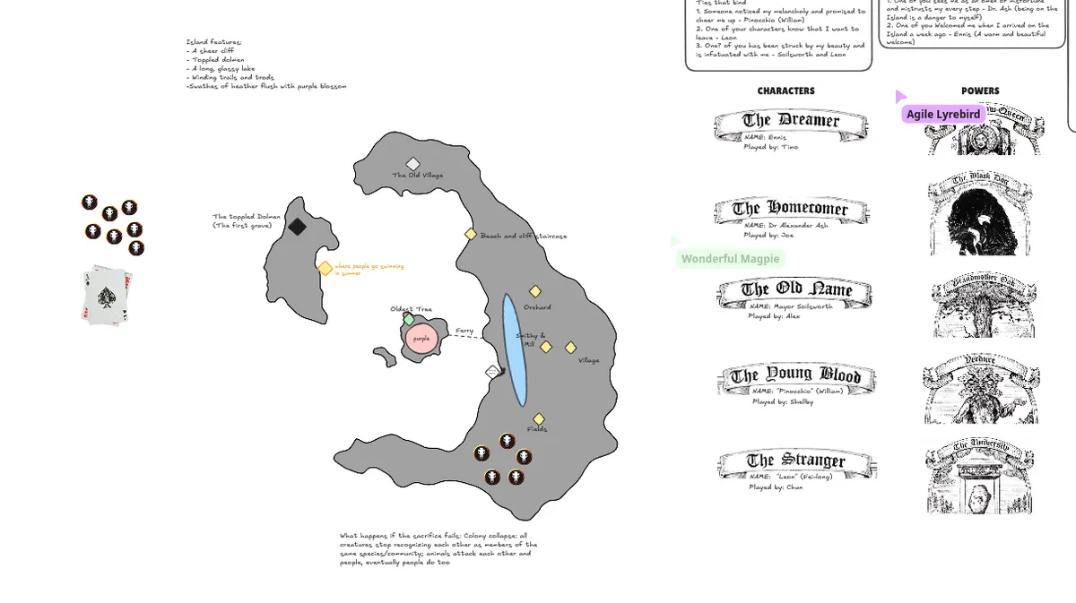 the status of the island as we began our game, with all of its landmarks