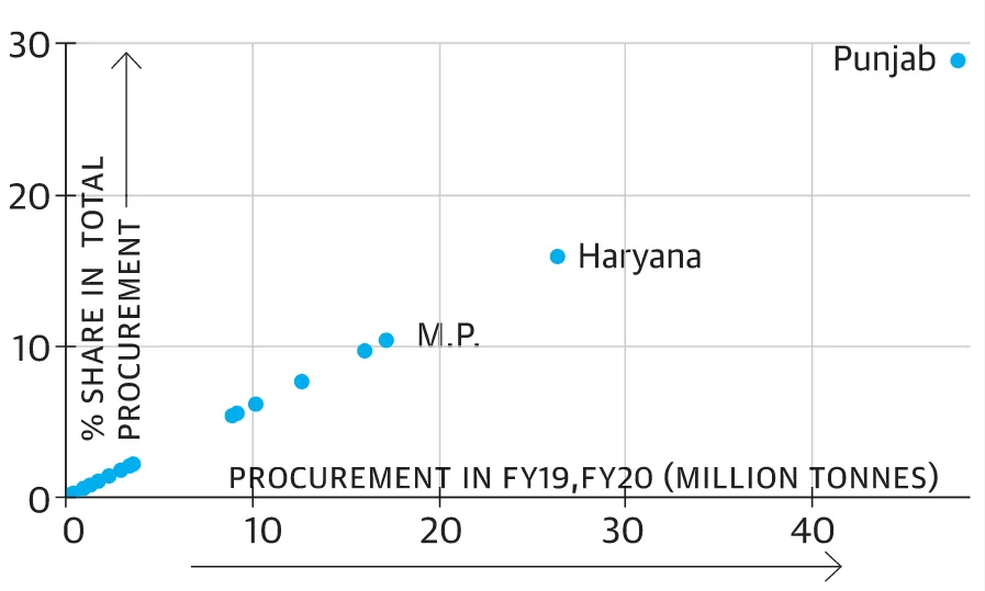 procurement-vs-quantity-produced