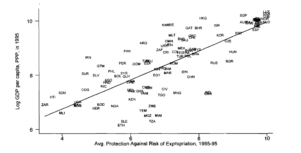 protection-against-risk-of-expropriation