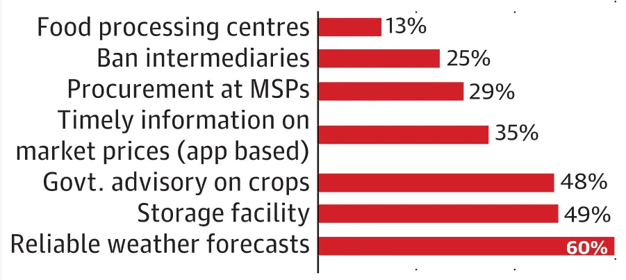 Survey-RBI-2
