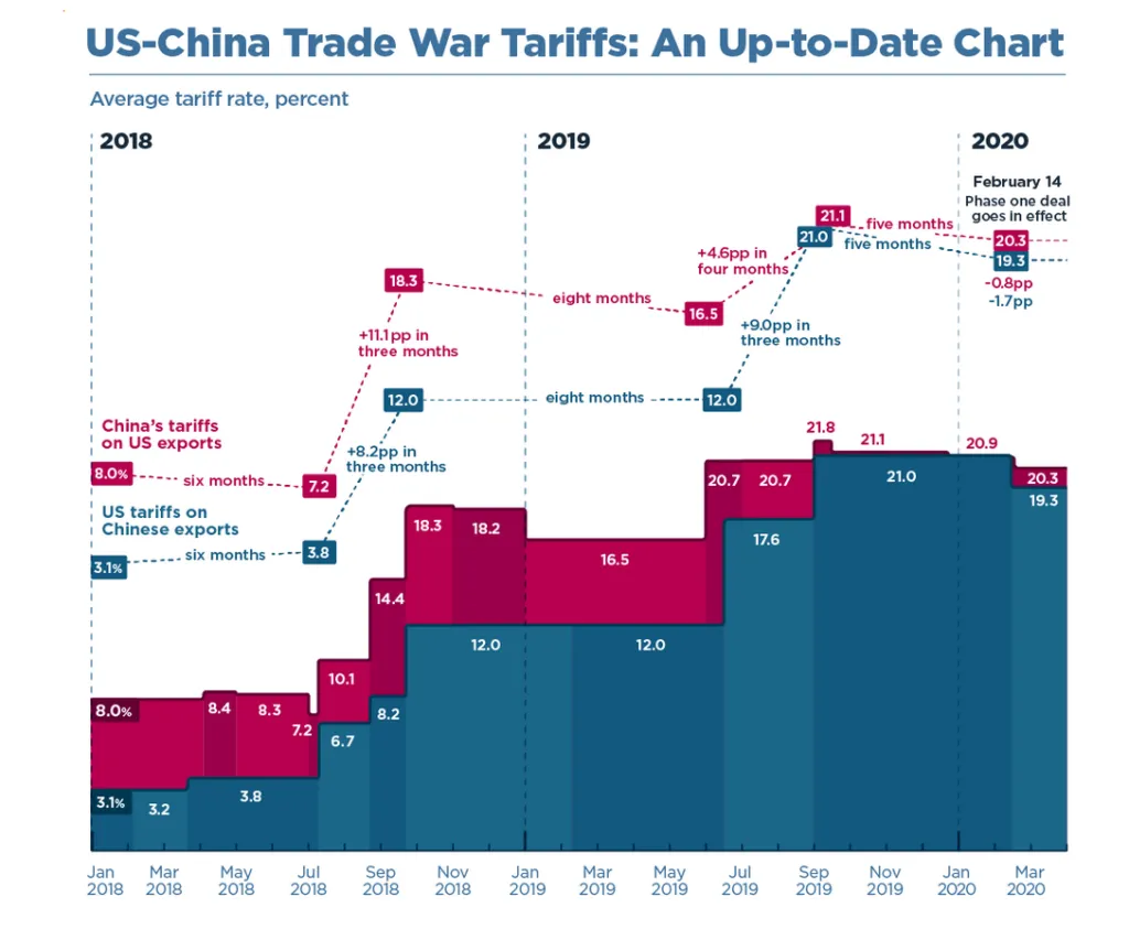 us-china-trade-war-2018