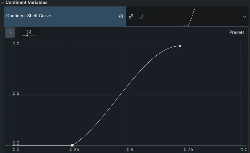 The Curve for my continental shelf. Lower values receive no adjustment, higher values are adjusted to the max, and mid-range values see a steep rise.