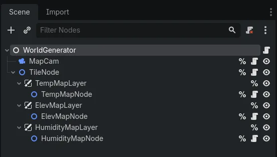 The scene tree of the World Generator project.