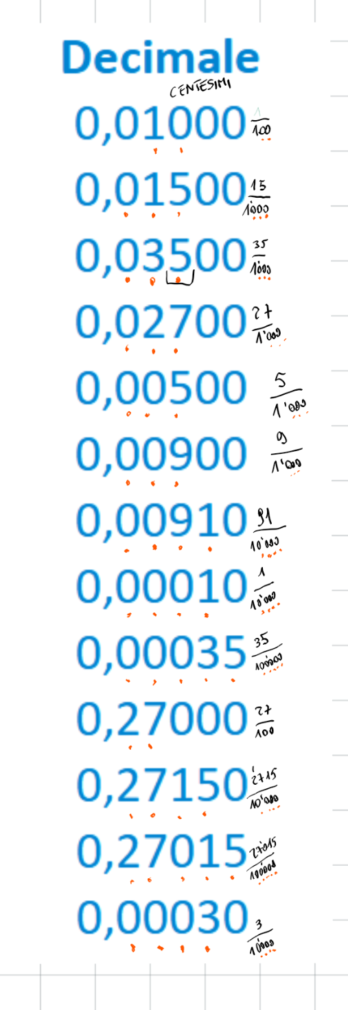 2025-02-17 Esercizi percentuali#04 - Copia