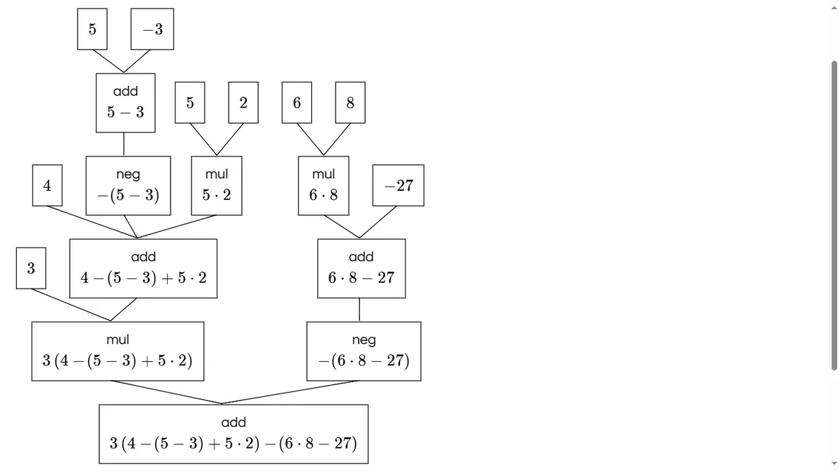 espressioni 16 computer albero