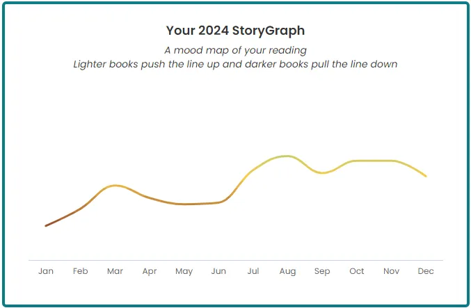 storygraph