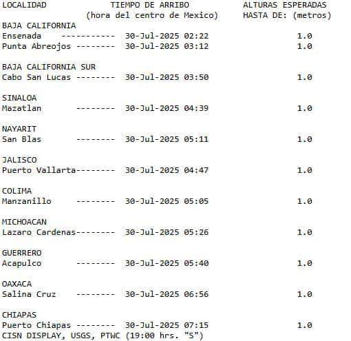 costas_mx_oleaje