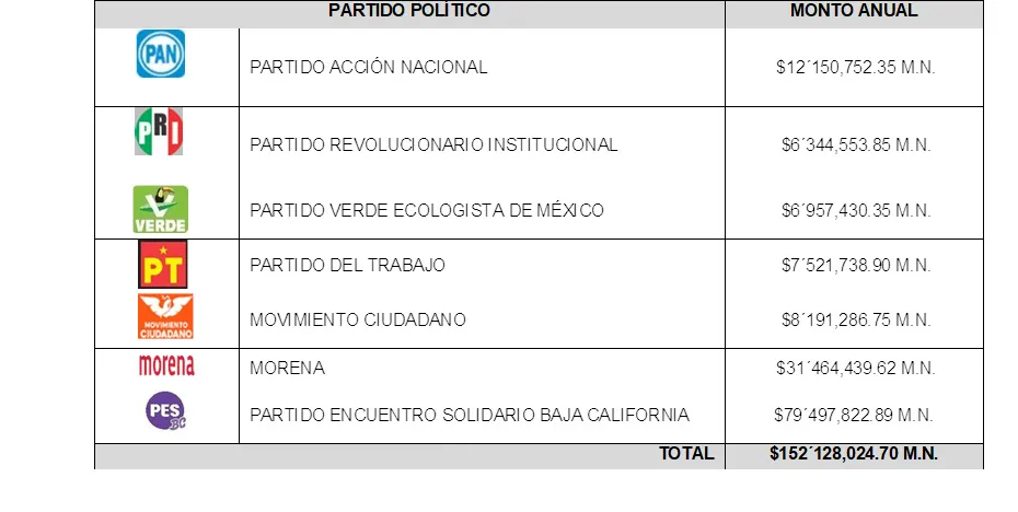 recursos_ieebc_partidos_2026