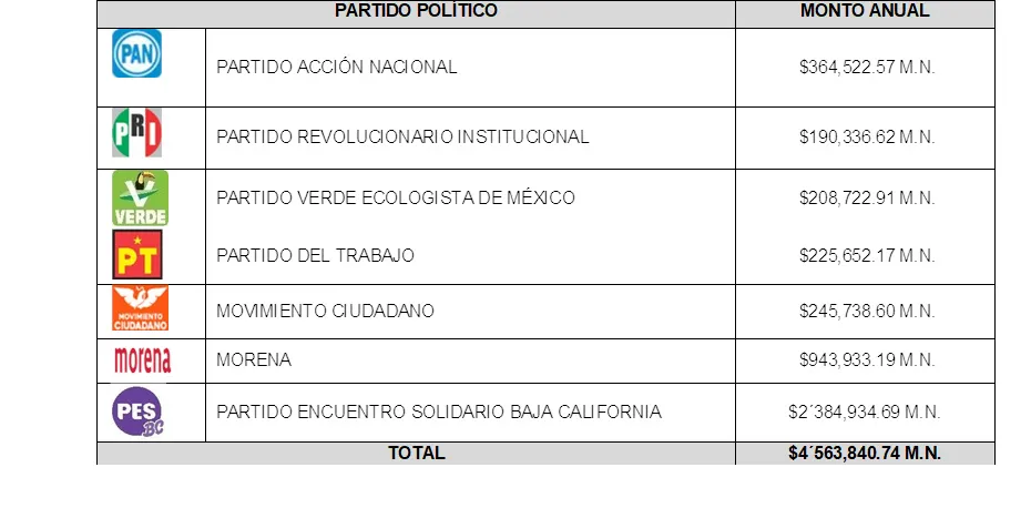 recursos_ieebc_partidos_2026_02