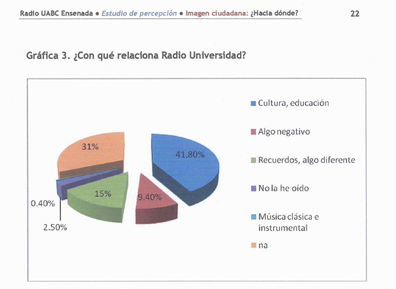 estudio de percepción uabc radio