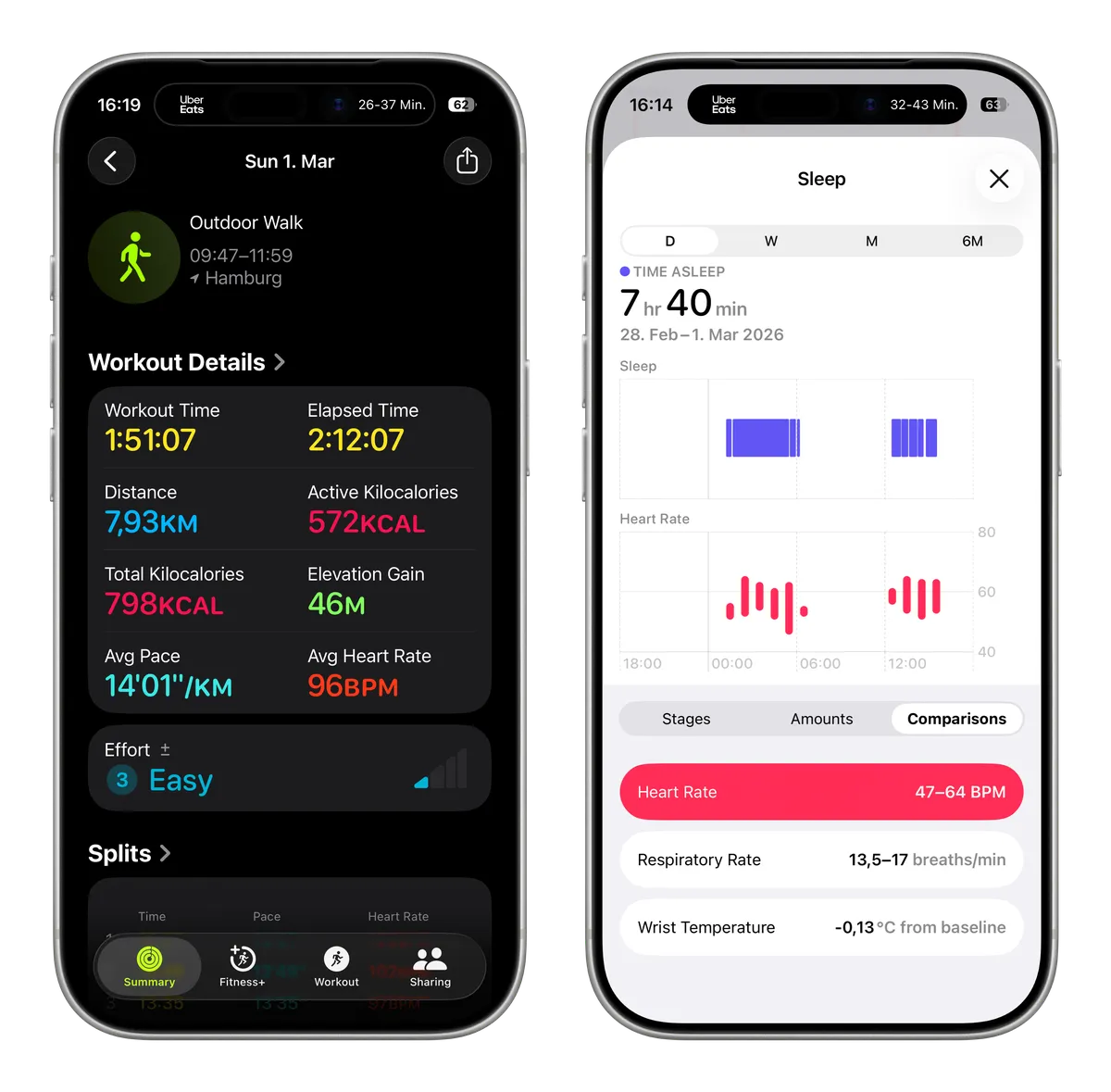 The image displays two smartphone screens: the left screen shows details of an outdoor walking workout, including time, distance, calories burned, and heart rate data; the right screen presents sleep statistics, detailing total sleep time, heart rate, respiratory rate, and skin temperature.