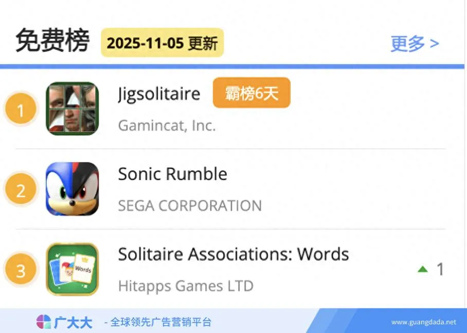 Jigsolitaire登顶免费榜