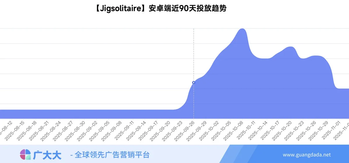 Jigsolitaire安卓端投放去世