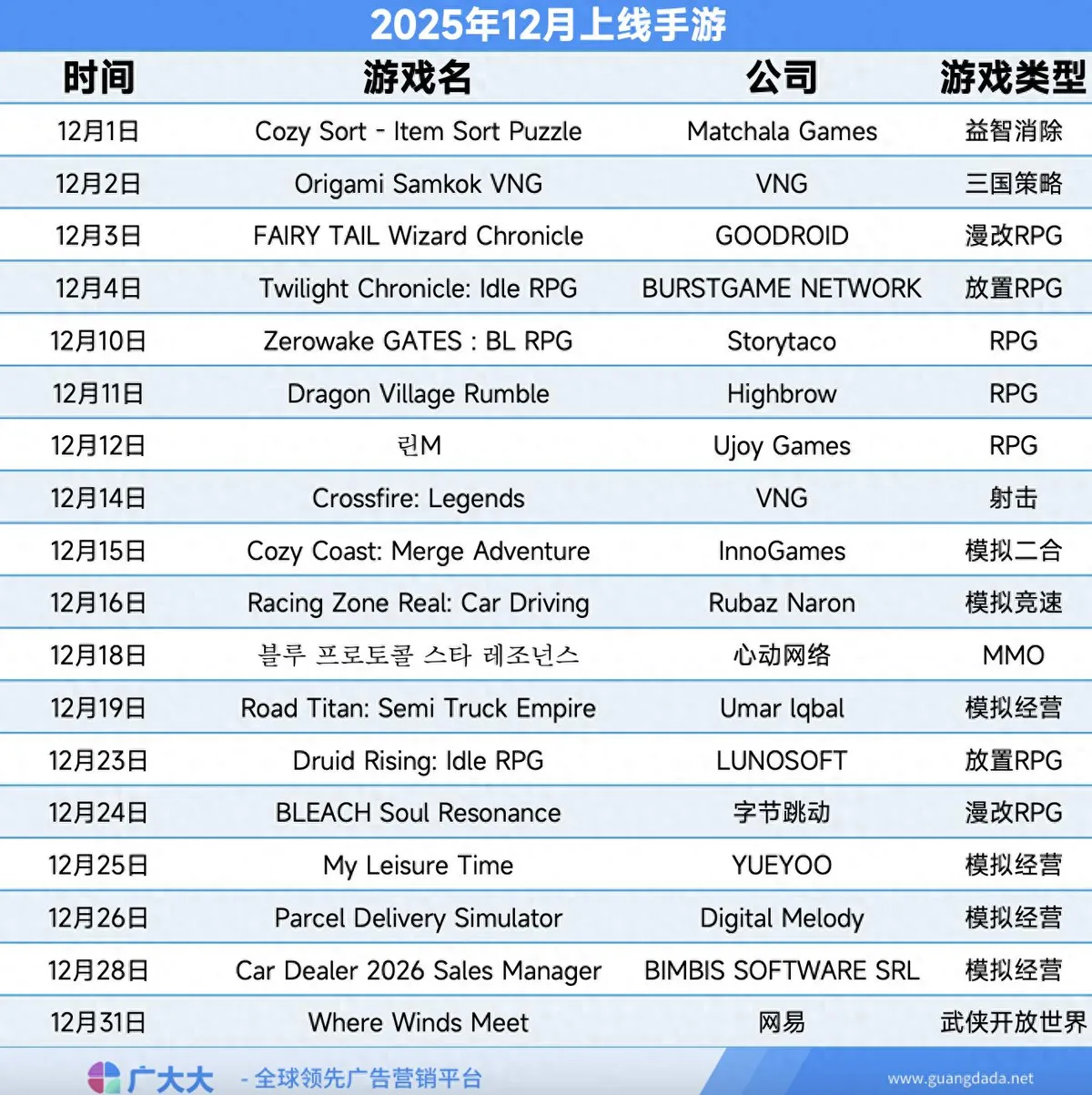 2025年12月新游