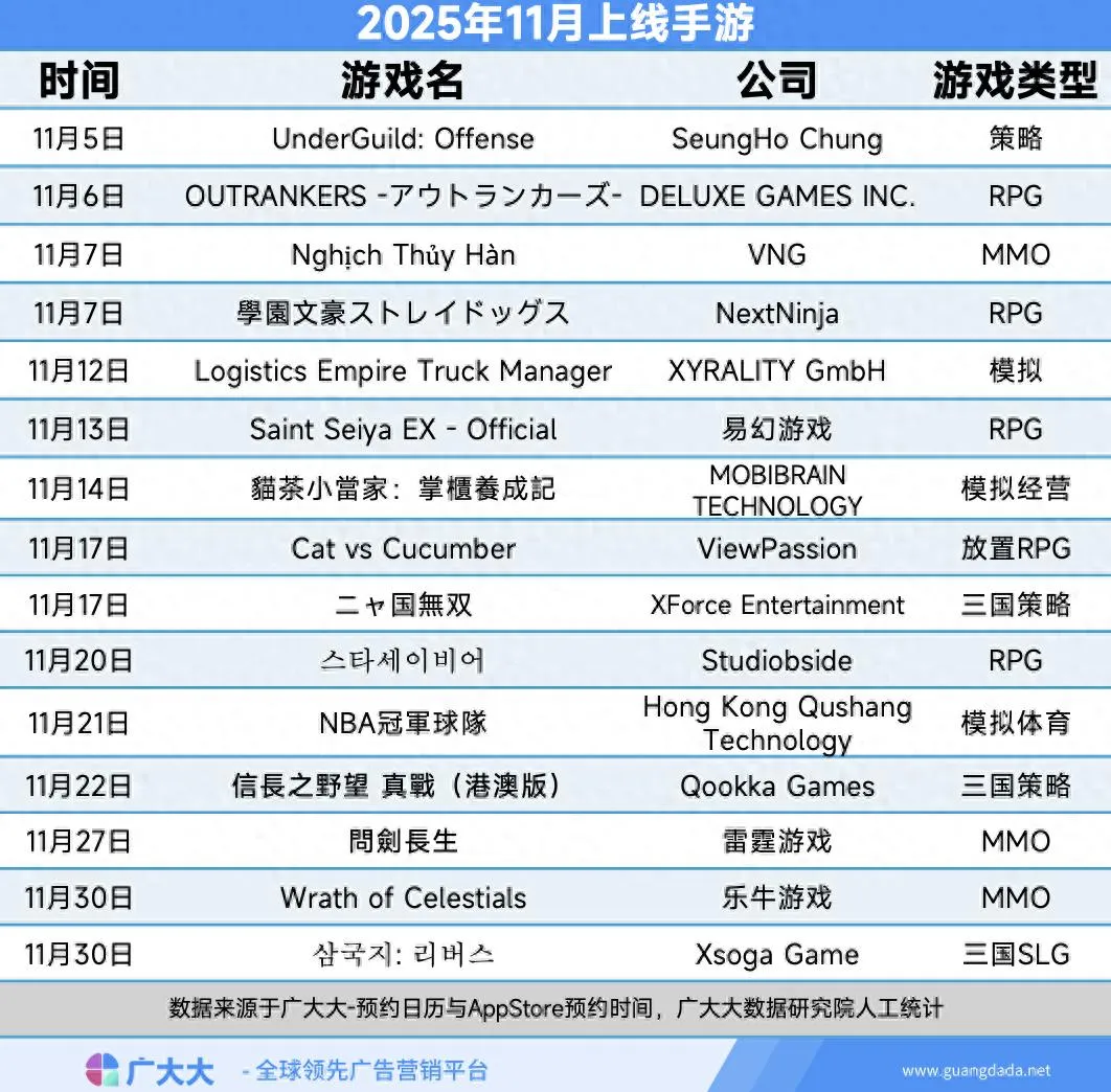2025年11月新游