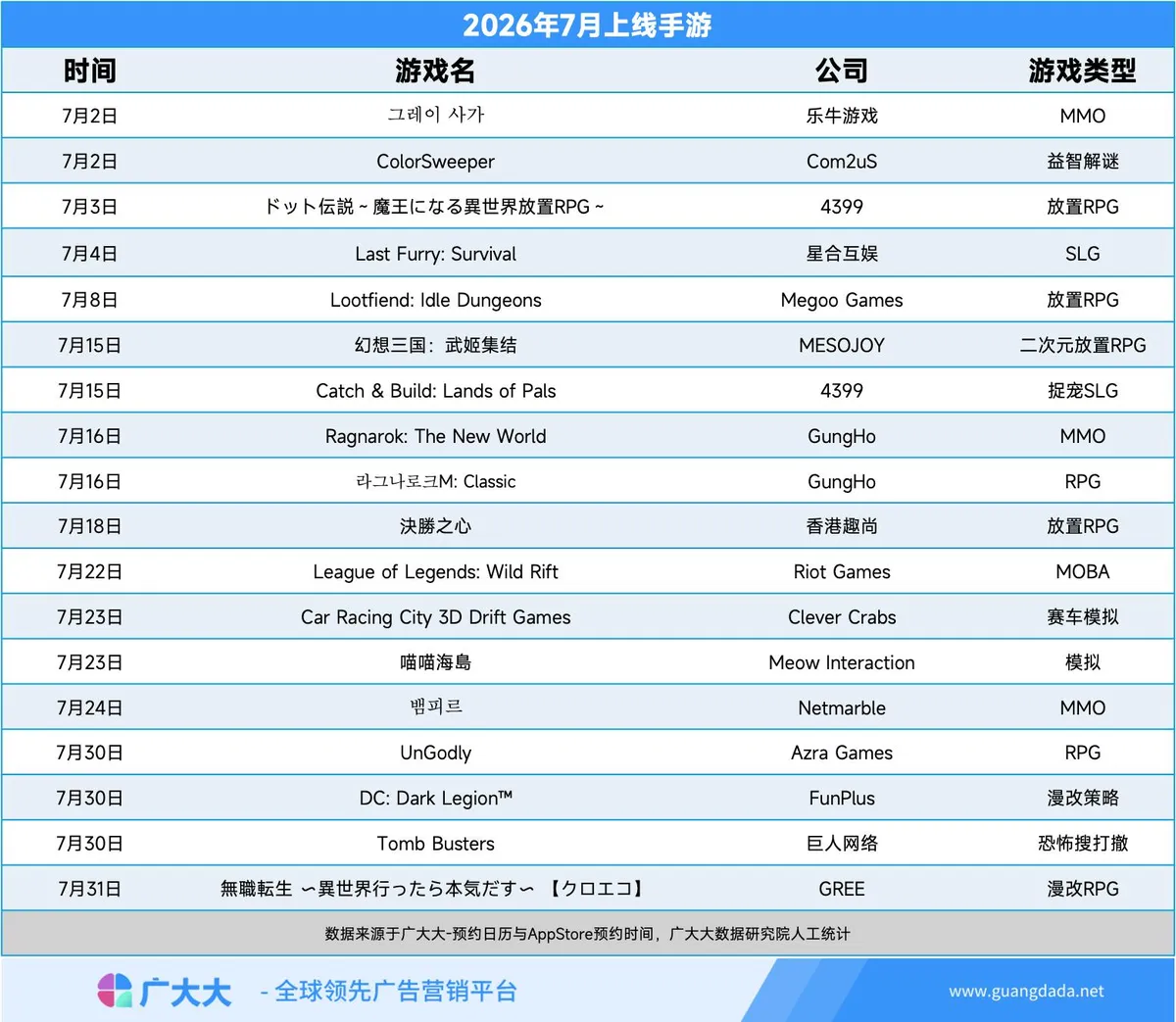 2026年7月新游