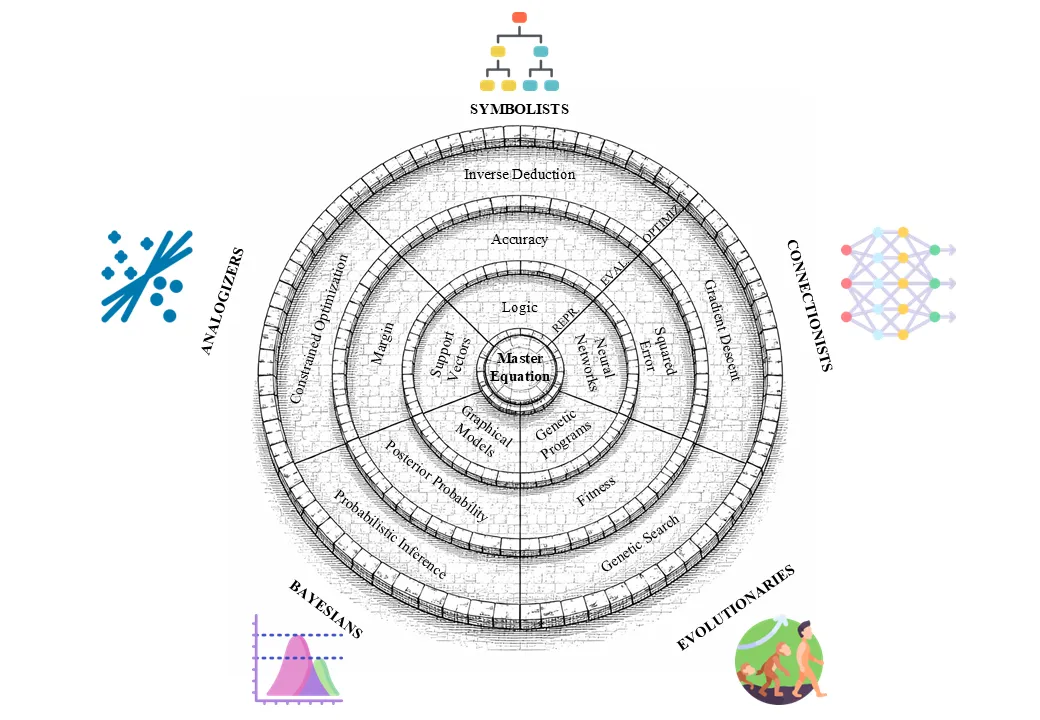 The Master Algorithm Castle