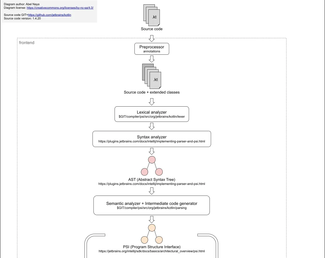 kotlin-diagram-1