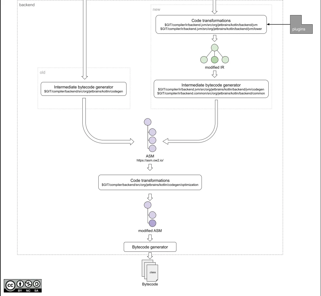 kotlin-diagram-3