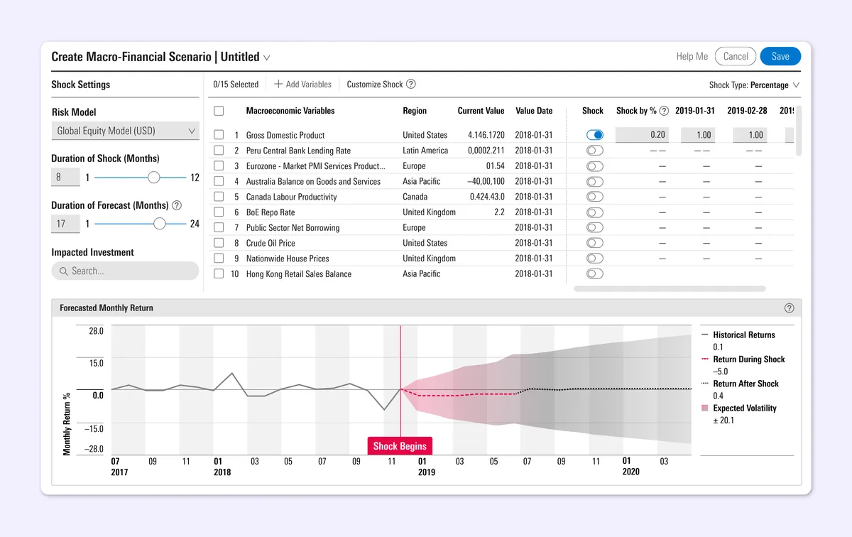 Interface design screenshot for creating a macro-financial scenario. The left sidebar contains settings for Risk Model ('Global Equity Model'), Duration of Shock (8 months), and Duration of Forecast (17 months). The center features a table listing macroeconomic variables like Gross Domestic Product and Peru Central Bank Lending Rate, with toggle switches and percentage adjustments. The bottom section displays a 'Forecasted Monthly Return' chart showing historical data leading into a 'Shock Begins' marker, with pink and gray shaded projections for expected volatility and return metrics.