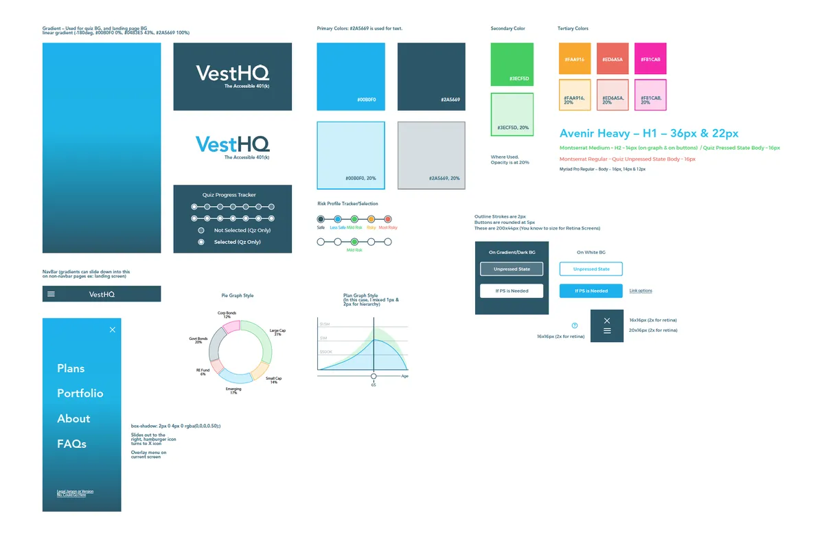 Brand style guide for VestHQ, a financial app startup, detailing logos, a blue and green color palette, typography hierarchy (Avenir and Montserrat), component states for buttons, UI elements like navigation bars and quiz trackers, and graph styles.