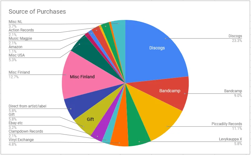 bloggraph_3