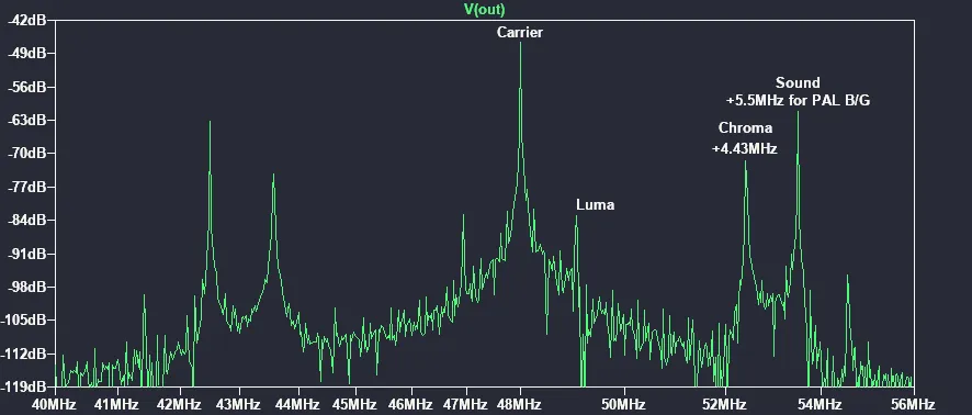 Simulated spectra