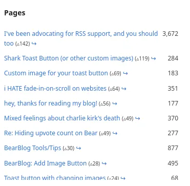 List of post titles with their toast count & read count, screenshot from the analytics page, in order by toast count