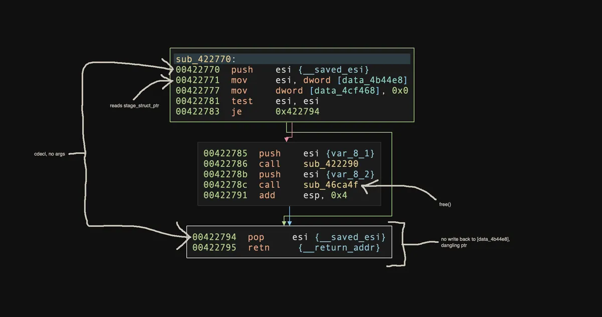 stage_init_annotated