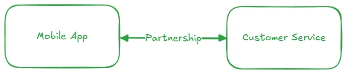 partnership