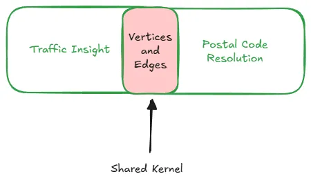 shared-kernel