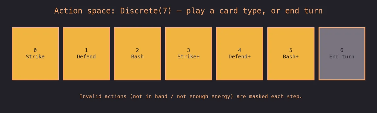 action_space