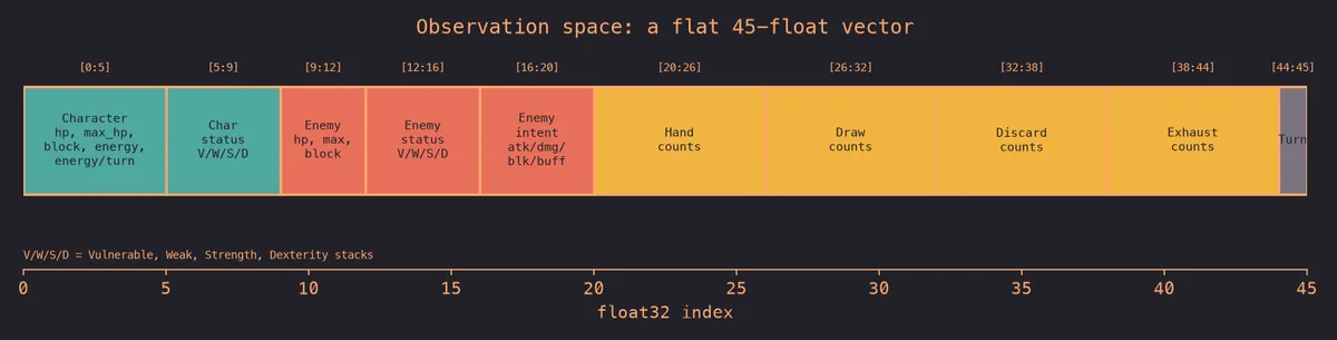 obs_layout