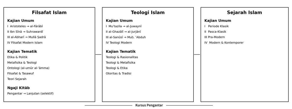 peta_kajian_horizontal_detailed-2