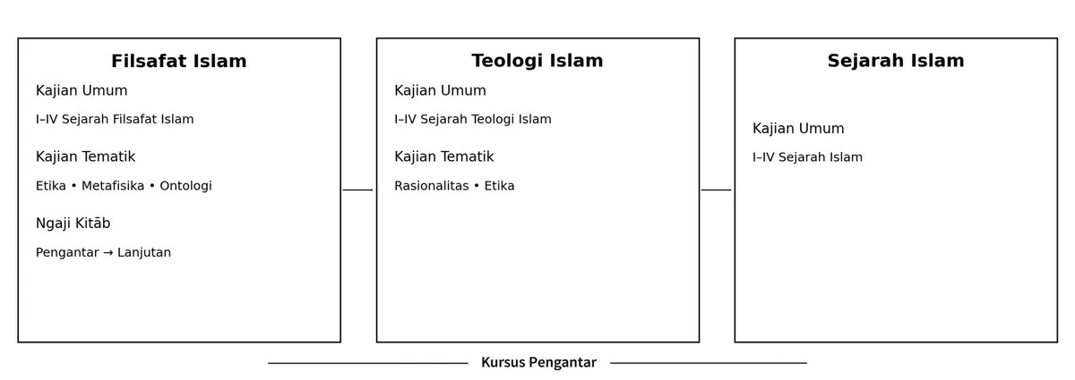 peta_kajian_horizontal_v3