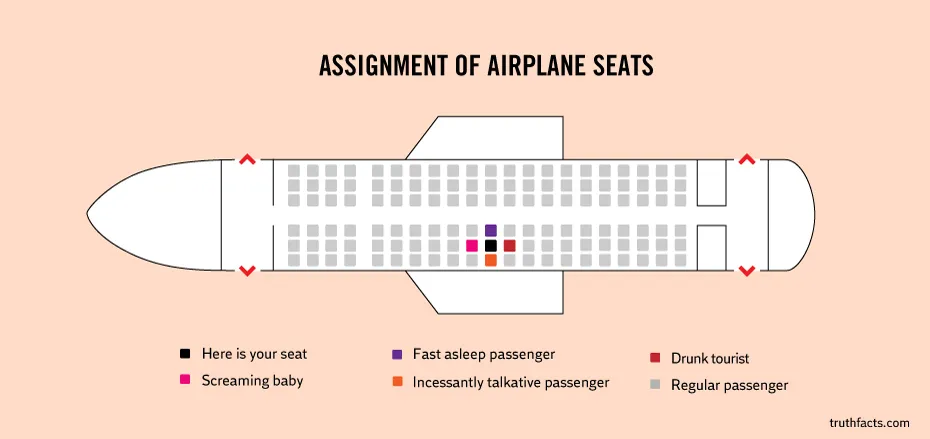 Airplane seats