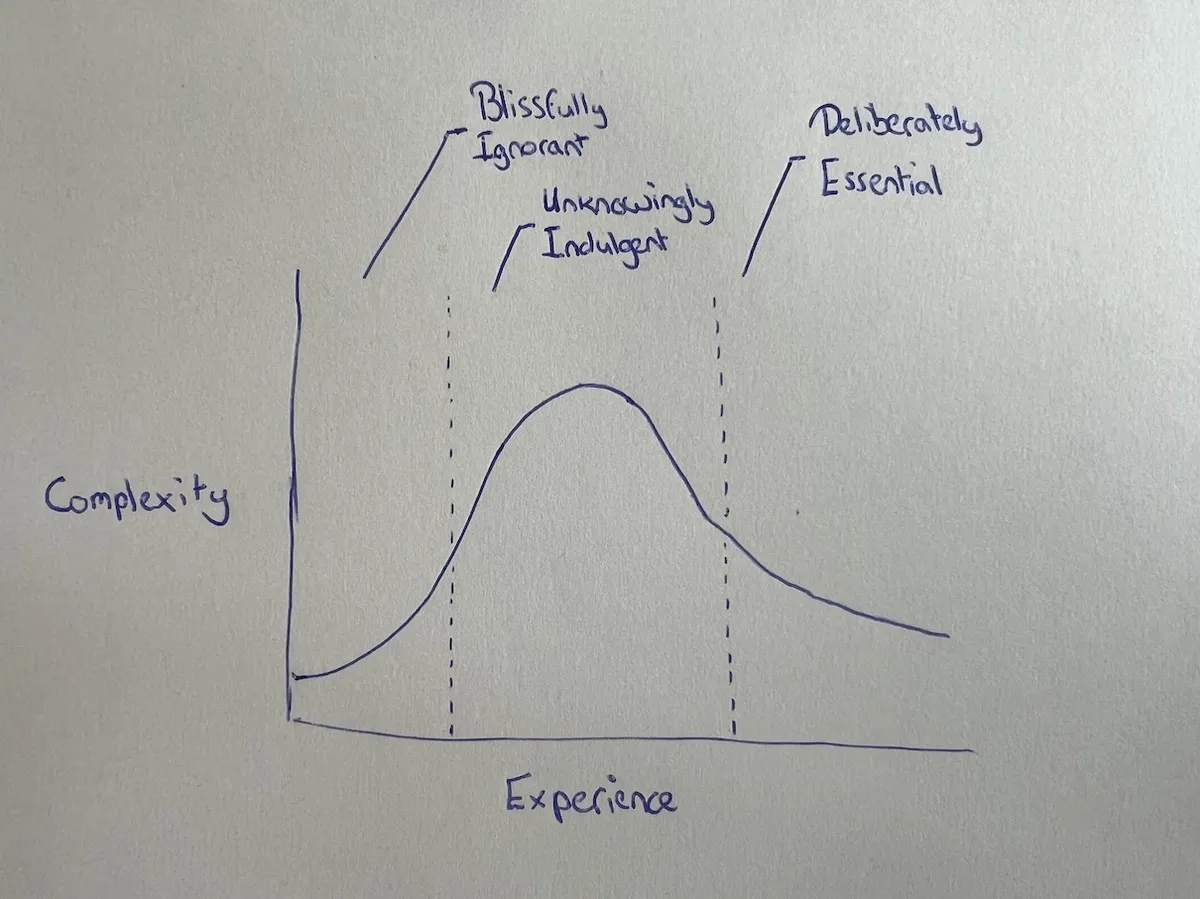 complexity-vs-experience-three-phases